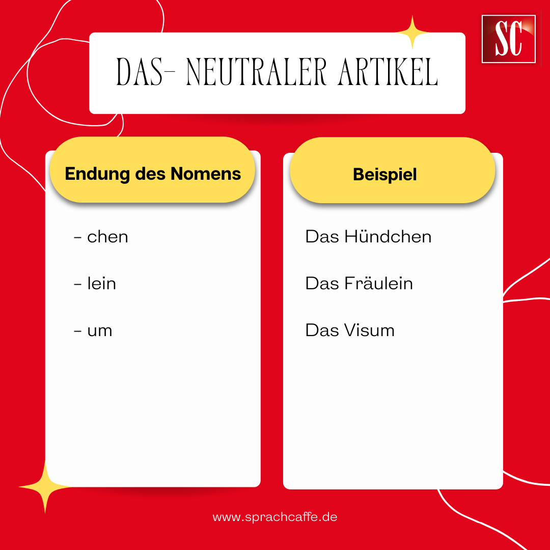 Eine Grafik, die zeigt, bei welchen Nomensendungen in der Regel der deutsche bestimmte Artikel Das verwendet wird.