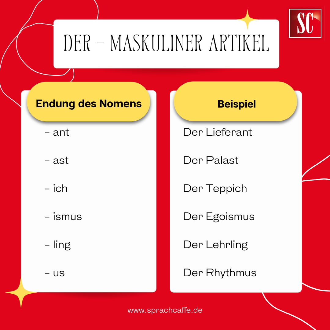 Eine Grafik, die zeigt, bei welchen Nomensendungen in der Regel der deutsche bestimmte Artikel Der verwendet wird.