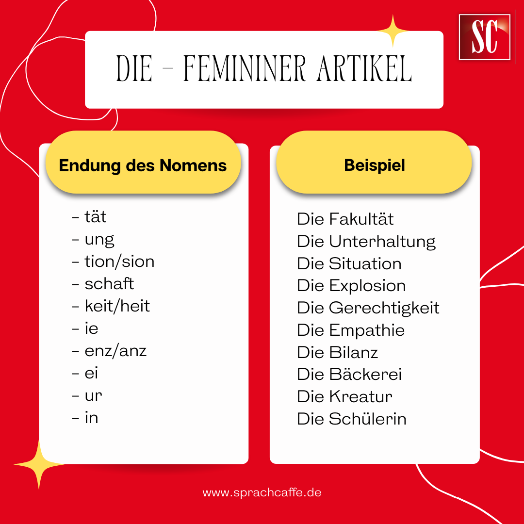 Eine Grafik, die zeigt, bei welchen Nomensendungen in der Regel der deutsche bestimmte Artikel Die verwendet wird.