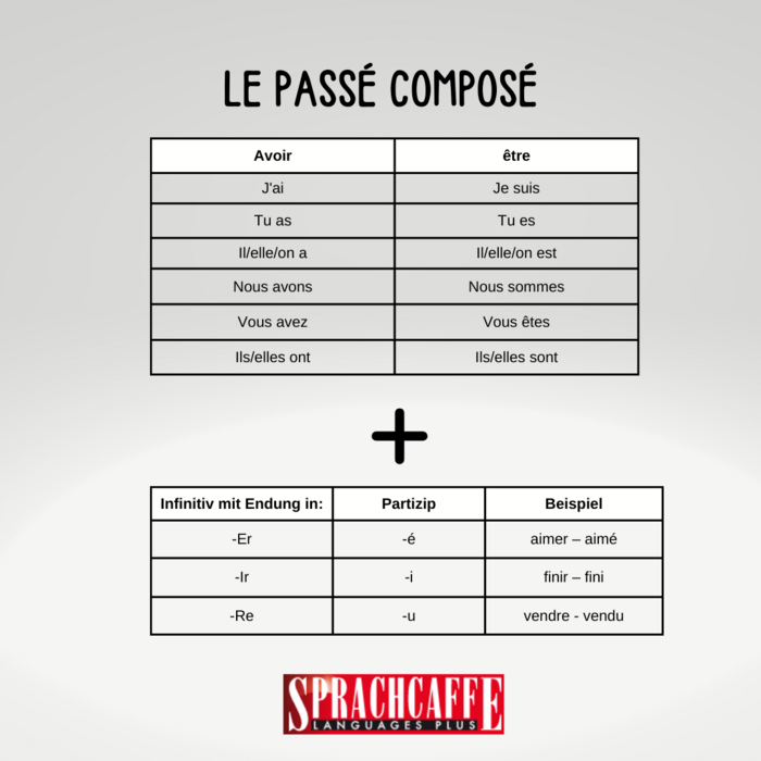 le passé composé