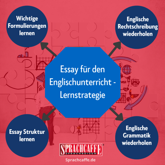 Deine Lernstrategie für bessere Essays in Englisch: Formulierungen lernen, Grammatik und Rechtschreibung wiederholen, Essay Struktur kennen.