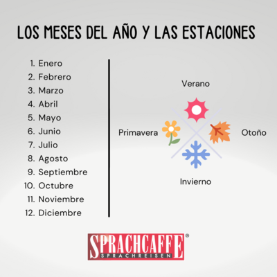 Auf dem Bild haben wir für dich die spanischen Monate und die 4 Jahreszeiten auf spanisch übersichtlich zusammengefasst. 